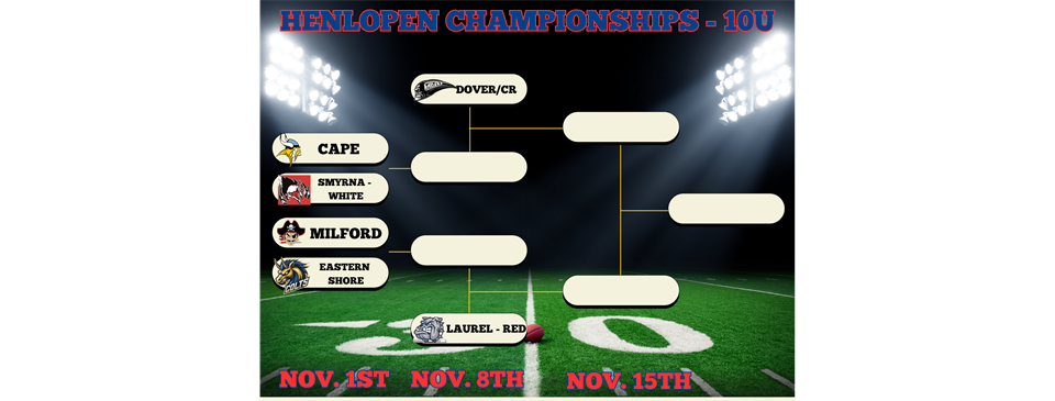 10U 2025 Playoff Bracket