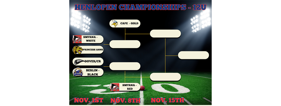 12U 2025 Playoff Bracket